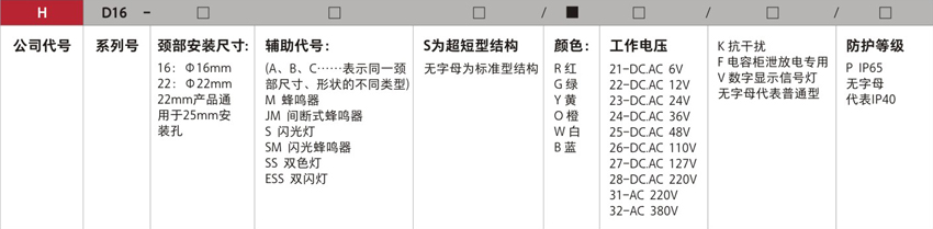 信号灯型号说明.jpg
